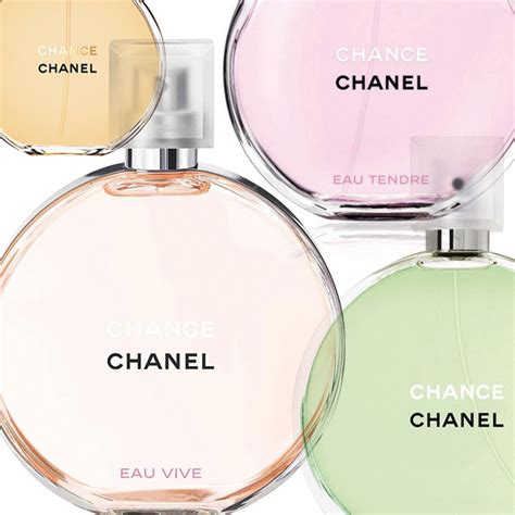 chanel eau de tendre review